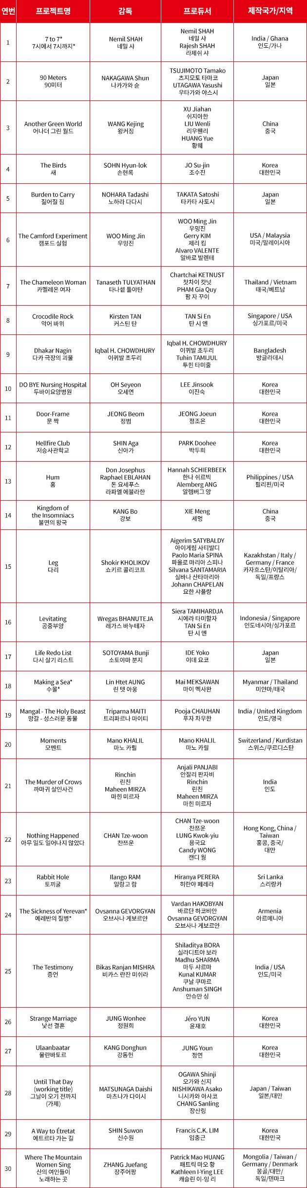 ‘2024 아시아프로젝트마켓(APM) 공식 선정작. 사진 | 부산국제영화제 사무국