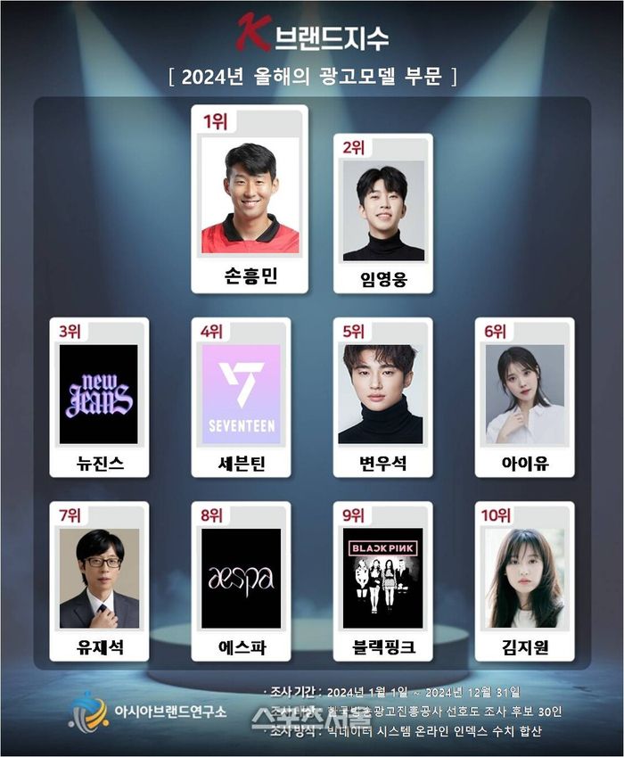 K-브랜드지수 광고 모델 부문-아시아브랜드연구소