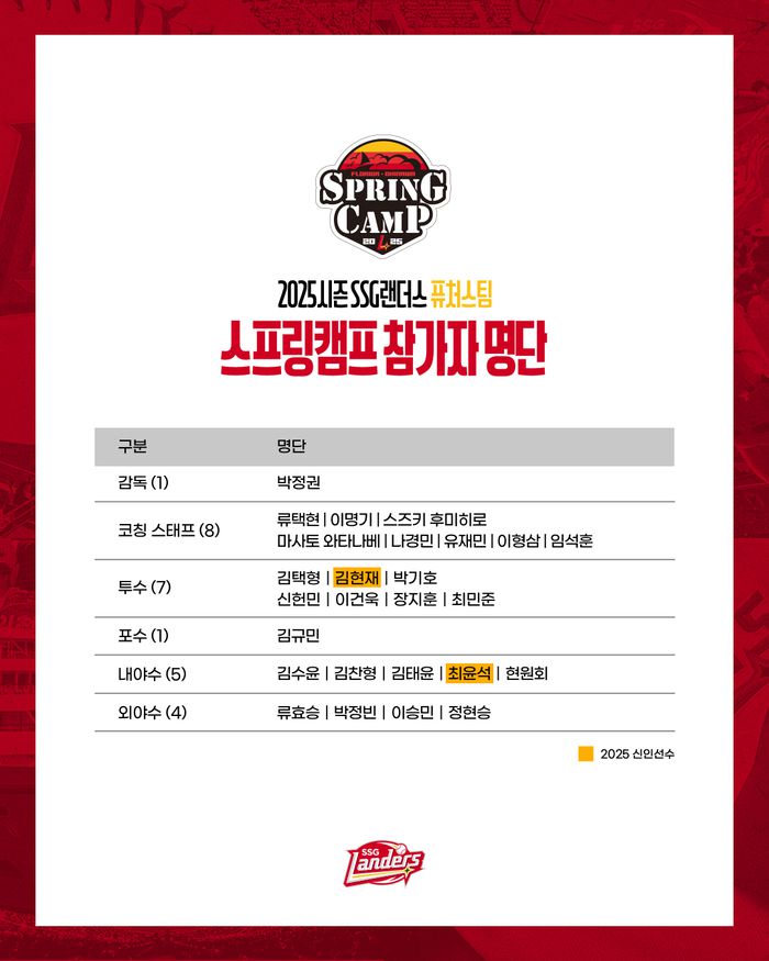 SSG 2025 가고시마 퓨처스 스프링캠프 명단. 사진 | SSG 랜더스