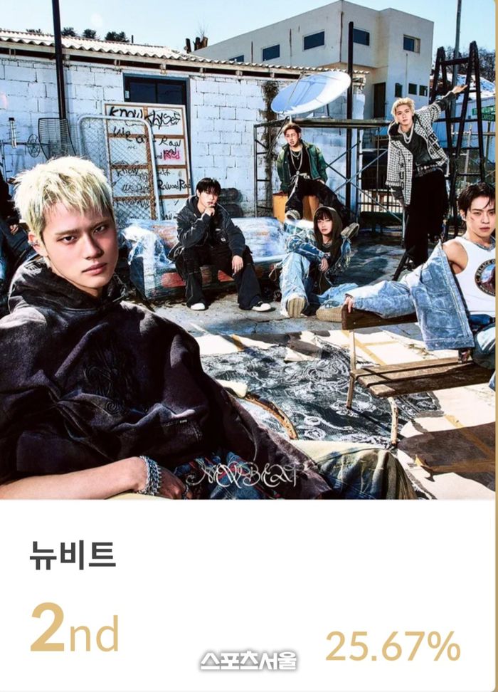 제34회 서울가요대상 신인상 후보 1차 투표 결과