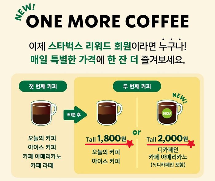 스타벅스 코리아가 ‘원 모어 커피’를 전 회원 대상으로 서비스를 확대한다. 사진 | 스타벅스