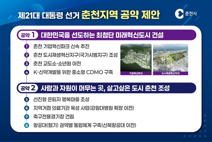 ‘춘천의 미래와 성공을 위한 차기 정부와의 약속’ 4대 분야 총 13개 지역공약.  사진|춘천시청