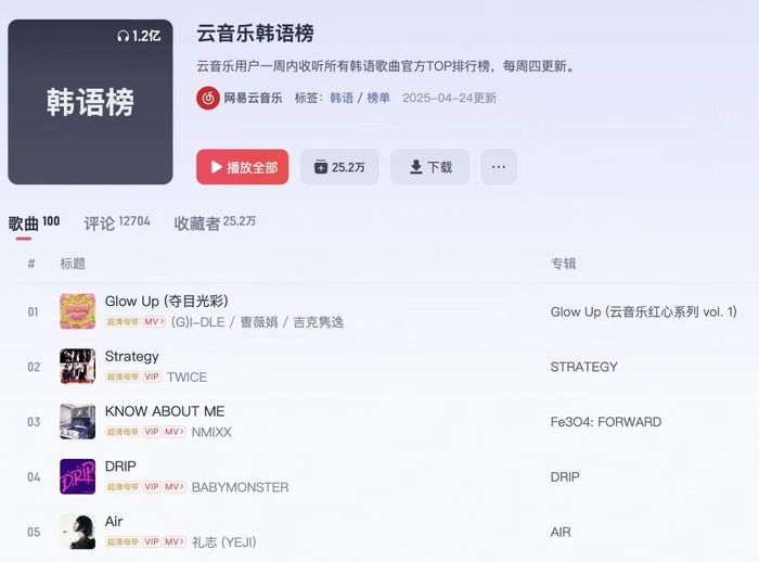 미연X지커쥔이(Jike Junyi) _Glow Up 중국 왕이윈뮤직 한국차트 1위. 사진 | 왕이윈뮤직