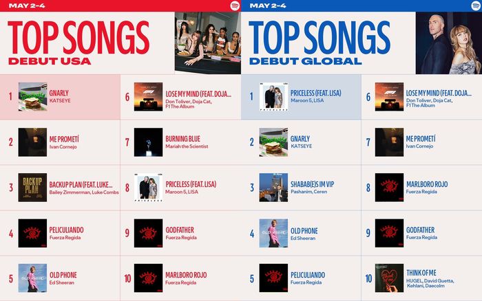 스포티파이 ‘톱 송 데뷔’ 미국, 글로벌 차트. 사진 | 스포티파이 공식 SNS