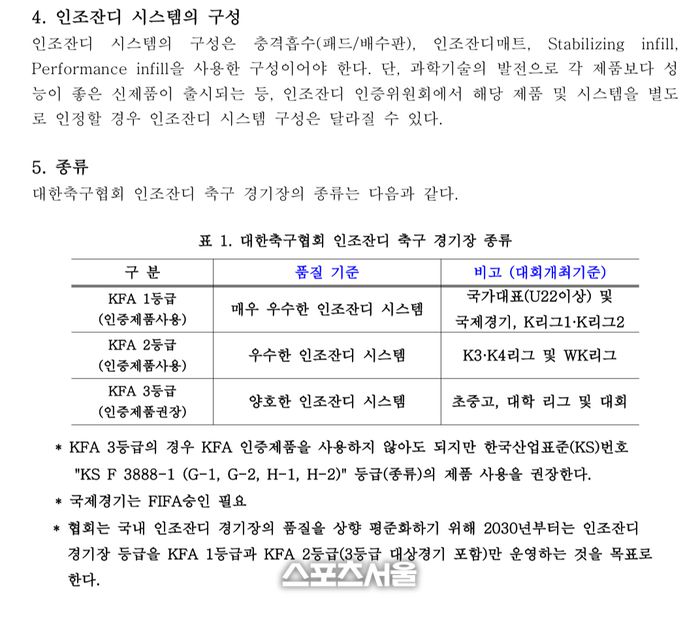 대한축구협회 인조잔디 규정 일부 내용. 인조잔디 구성에 충진재가 필수임을 볼 수 있다. 사진 | 대한축구협회
