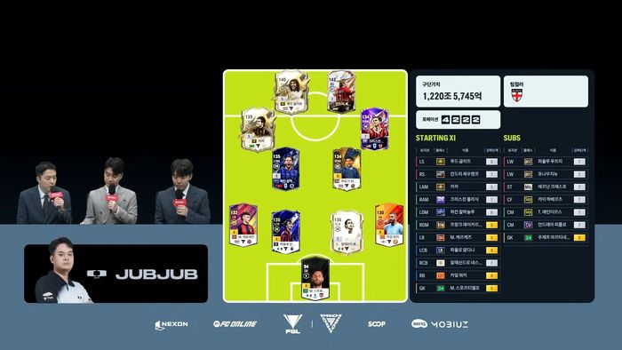 ‘줍줍’은 19일 서울 잠실DN콜로세움에서 열린 2025 FSL 스프링 16강에서 밀라노FC 팀컬러를 선택했다. 왼쪽 풀백 케르케즈를 제외하고는 모두 밀라노FC 출신이다. 사진 | 넥슨