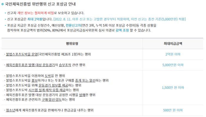 체육진흥투표권 신고포상금 지급기준. 사진 | 스포츠토토코리아