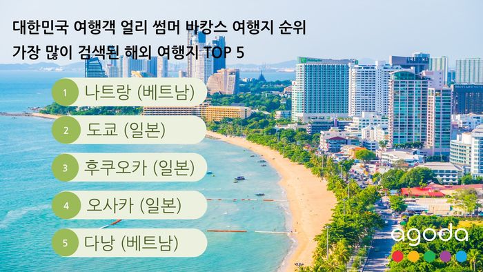 대한민국 여행객 ‘얼리 썸머 바캉스’ 해외 여행지 순위. 사진 | 아고다