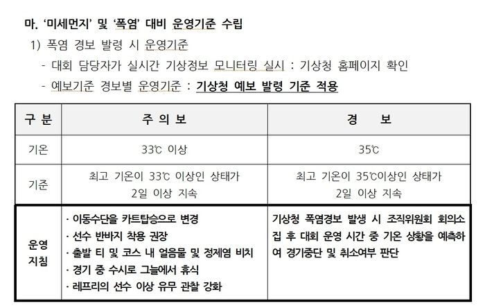 대한골프협회가 수립한 폭염 규정. 사진 | KGA