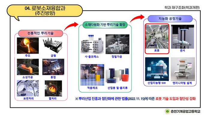 학과 재구조화(학과 개편)  사진|강원특별자치도교육청