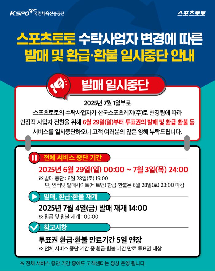 스포츠토토가 4일 오후 2시부터 발매를 재개한다. 토토 및 프로토 등 모든 스포츠토토 게임 서비스도  순차적으로 복구된다.  사진 |스포츠토토코리아