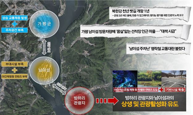 방하리관광지 추진방향.  사진|춘천시청