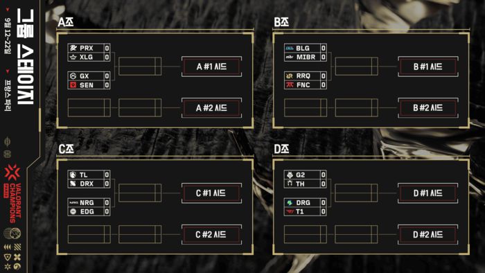 챔피언스 파리 그룹 스테이지 대진표. 사진 | 라이엇 게임즈
