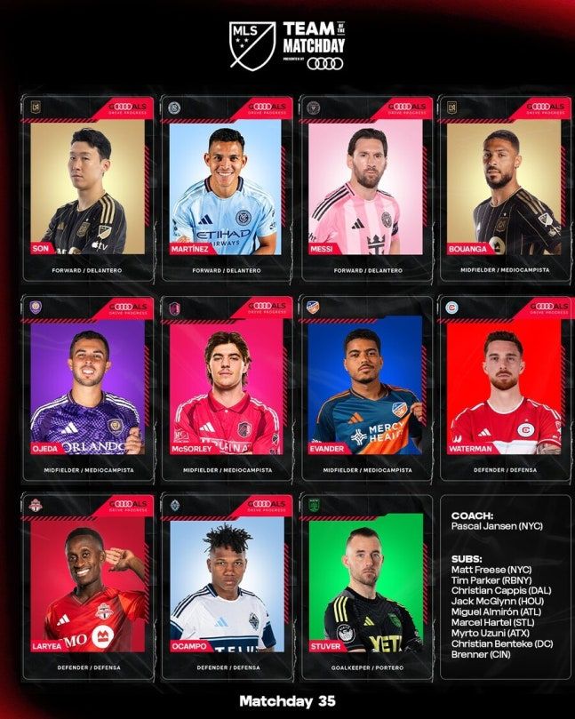 2025시즌 미국 메이저리그 사커(MLS) 35라운드 베스트 11. 사진|MLS