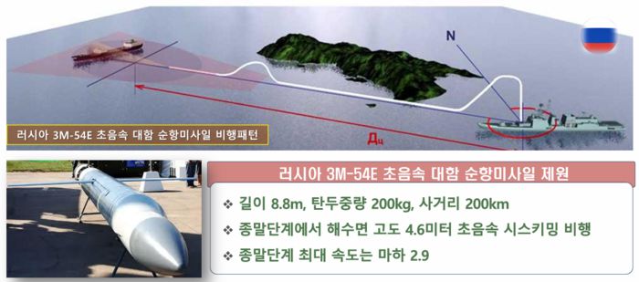북한 초음속 대함순항미사일의 위협. 자료 | 유용원 의원실