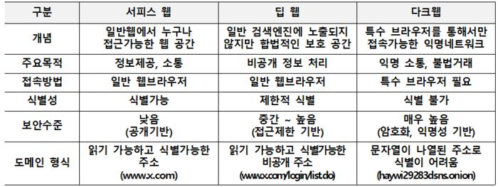 웹사이트 종류. 자료 |  개인정보보호위원회