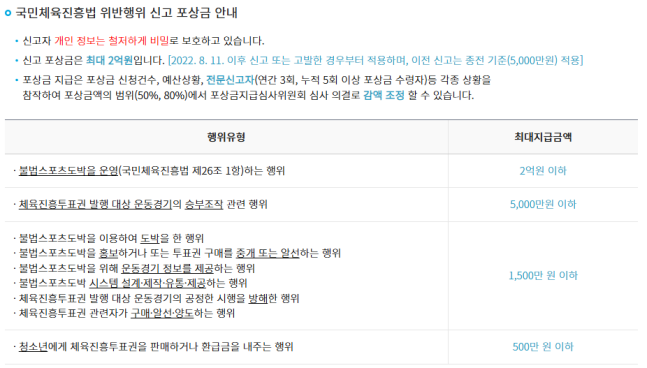 체육진흥투표권 신고포상금 지급기준. 사진 | 한국스포츠레저