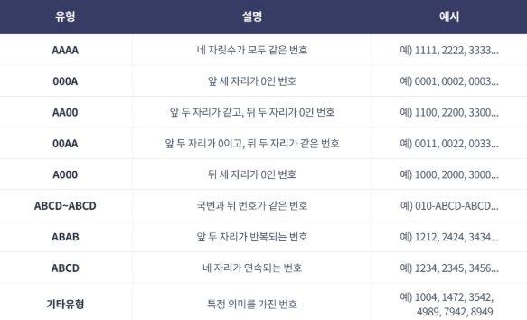 SKT 골드번호 프로모션 총 9가지 유형. 사진 | SKT