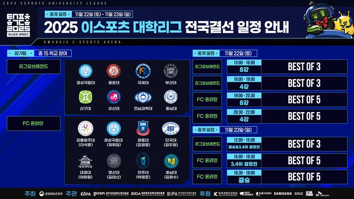 전국 대학 e스포츠 최강자를 가리는 ‘2025 e스포츠 대학리그’ 전국결선이 22~23일 광주e스포츠경기장에서 개최된다. 사진 | 한국e스포츠협회