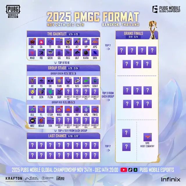 PMGC 2025 대회 방식. 사진 | 크래프톤