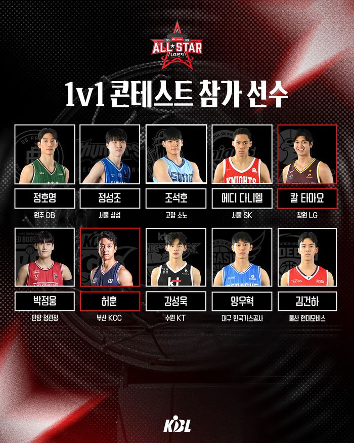 한국농구연맹(KBL)은 2025~2026 LG전자 프로농구 올스타전 콘테스트 참가 선수 명단을 확정했다. 사진 | KBL