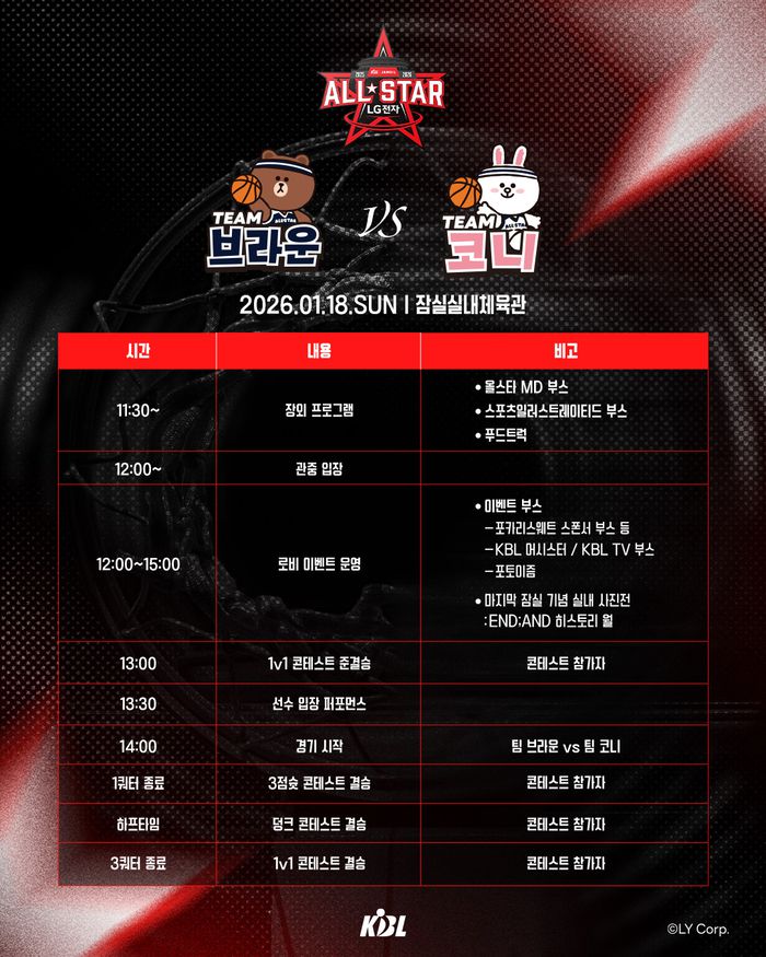 2025-2026 LG전자 프로농구 올스타전이 17~18일 양일간 잠실실내체육관에서 개최된다. 사진 | KBL