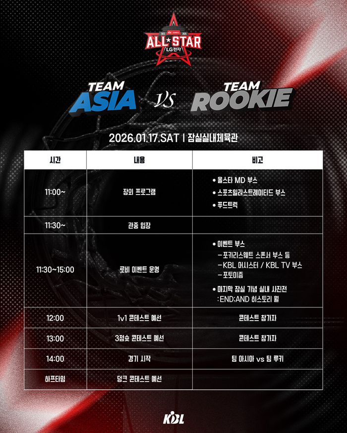 2025-2026 LG전자 프로농구 올스타전이 17~18일 양일간 잠실실내체육관에서 개최된다. 사진 | KBL