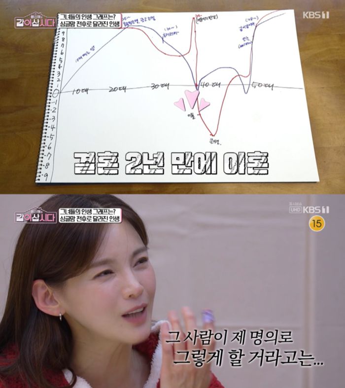 사진 | KBS 2TV ‘황신혜의 같이 삽시다’ 캡처