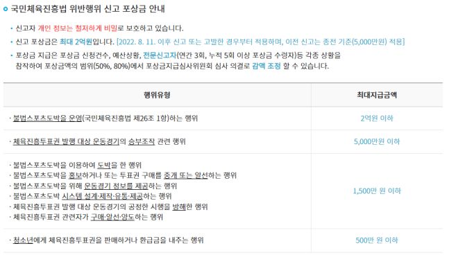 체육진흥투표권 신고포상금 지급기준. 사진 | 한국스포츠레저