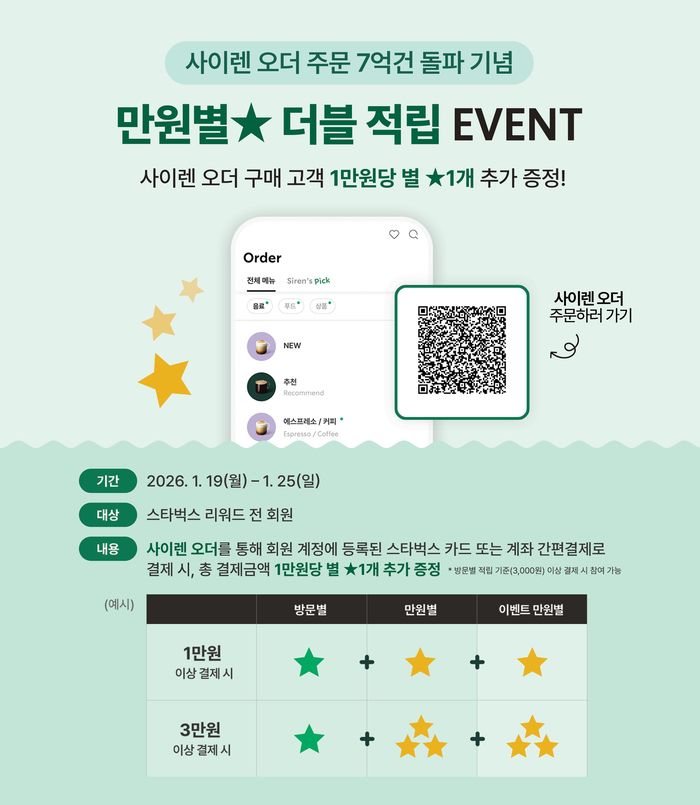 스타벅스 ‘사이렌 오더’ 주문 건수 7억 달성 이벤트. 사진 | 스타벅스 코리아